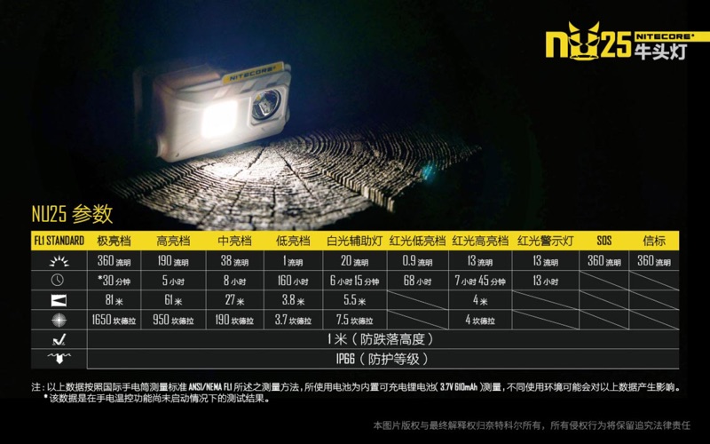 台灣現貨NiteCore NU25 三光源牛頭燈羽量級USB充電跑步頭燈| 蝦皮購物