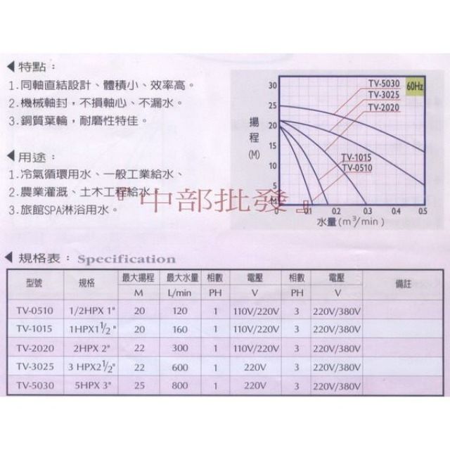 免運體積小效率高莒光牌2hp 2 Quot 三相同軸渦流泵浦渦流抽水馬達冷卻水塔循環馬達tv 2020 蝦皮購物
