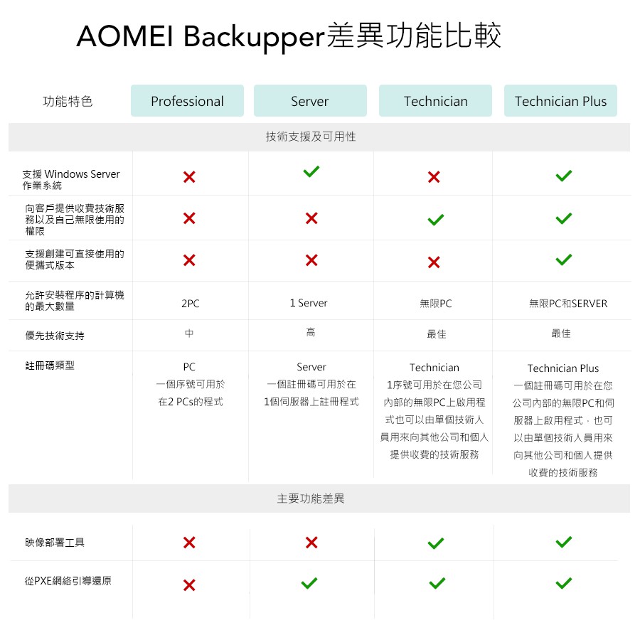 Easeus Todo Backup Vs Aomei Backupper Vs Minitool Shadowmaker