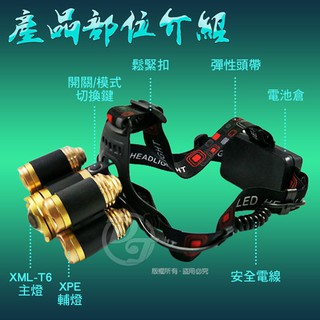 庫存出清~SPARK 大功率T6主燈伸縮調焦充電式LED頭燈 H017