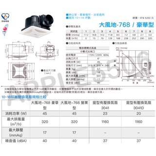 ALASKA阿拉斯加-大風地-768豪華型辦公室 營業場所 浴室適用10坪11坪12坪13坪14坪15坪16坪 換氣扇