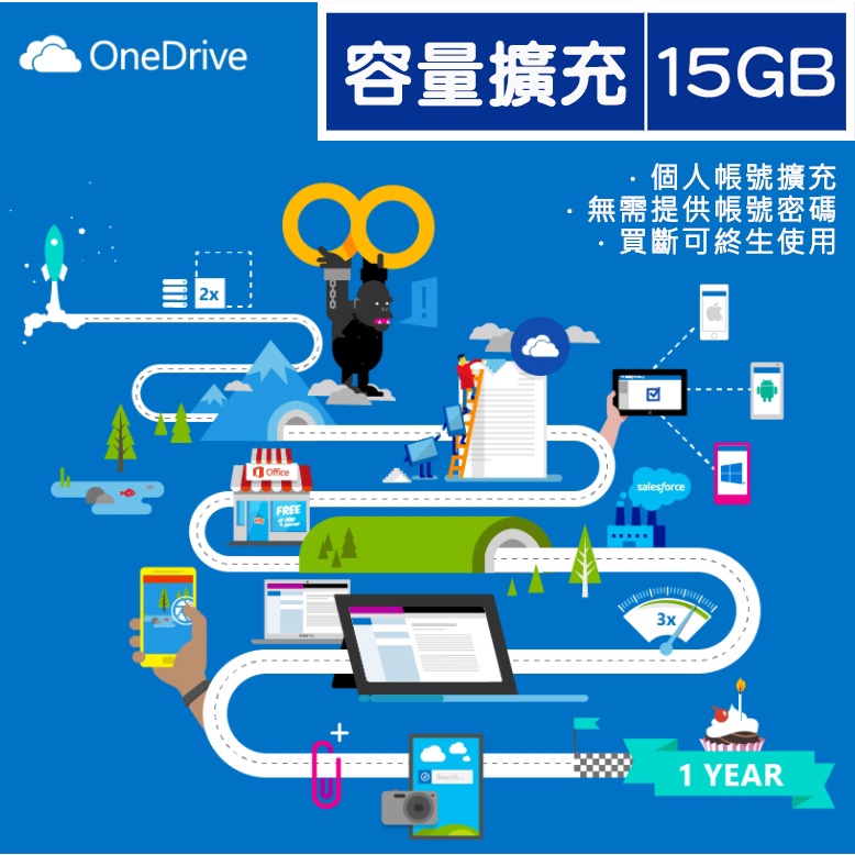 Microsoft OneDrive 容量擴充至15GB 個人帳號擴充 買斷 永久使用 免給密碼 擴充空間 可超商繳費