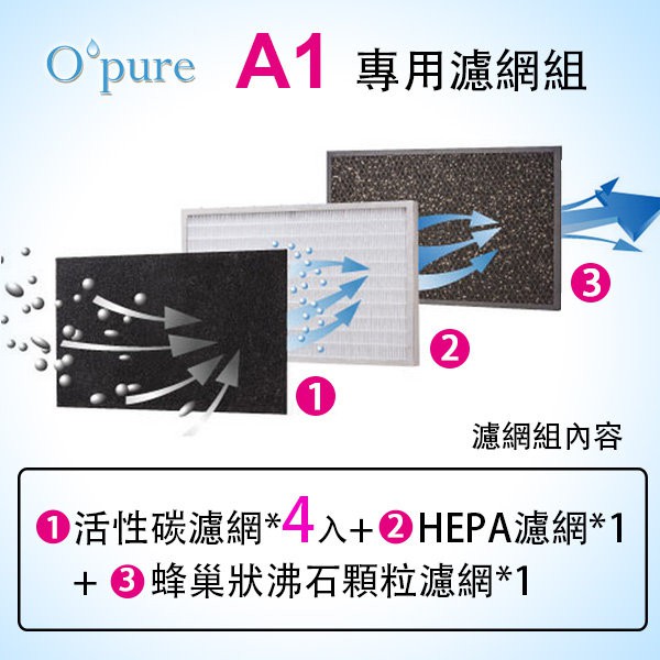 Opure臻淨 空氣清淨機 小阿肥機(A1) 專用濾網組(HEPA濾網x1+蜂巢狀沸石顆粒濾網x1+活性碳濾網x4)