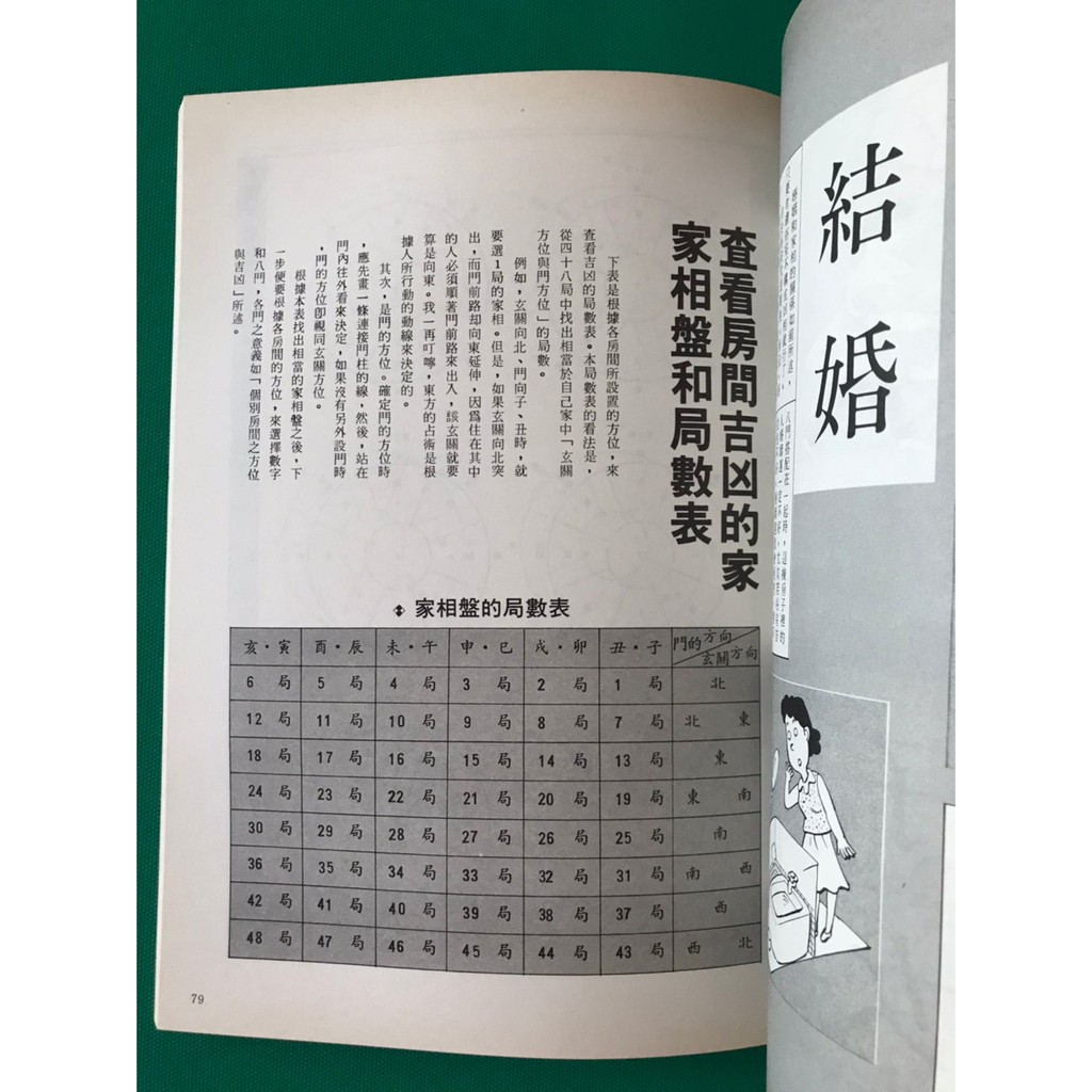 八八二手書現代家相方位精解臥龍真人著福利出版1125 蝦皮購物