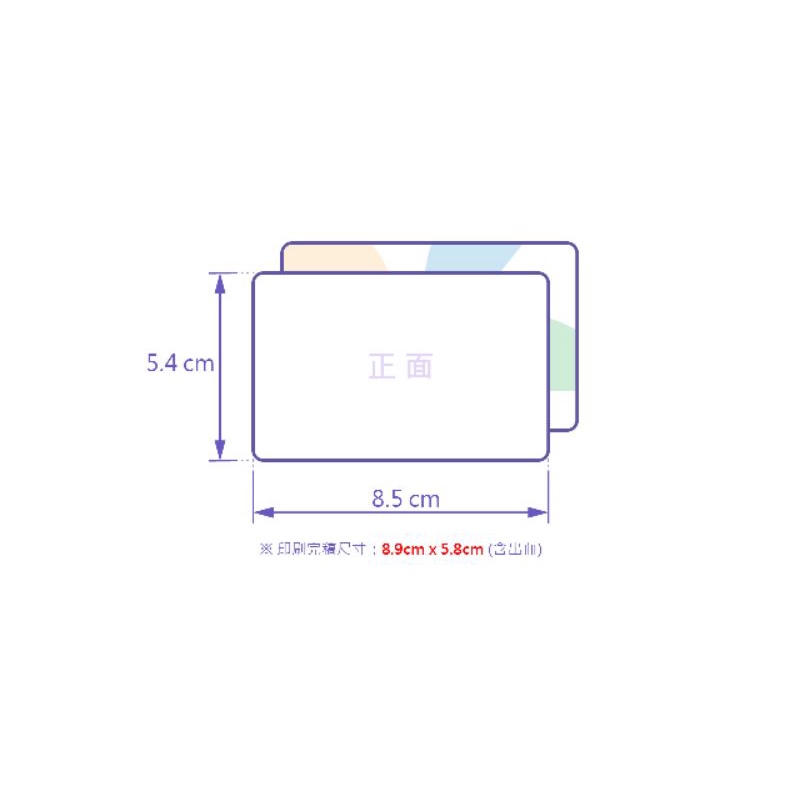 客製化悠遊卡（最少訂五張）