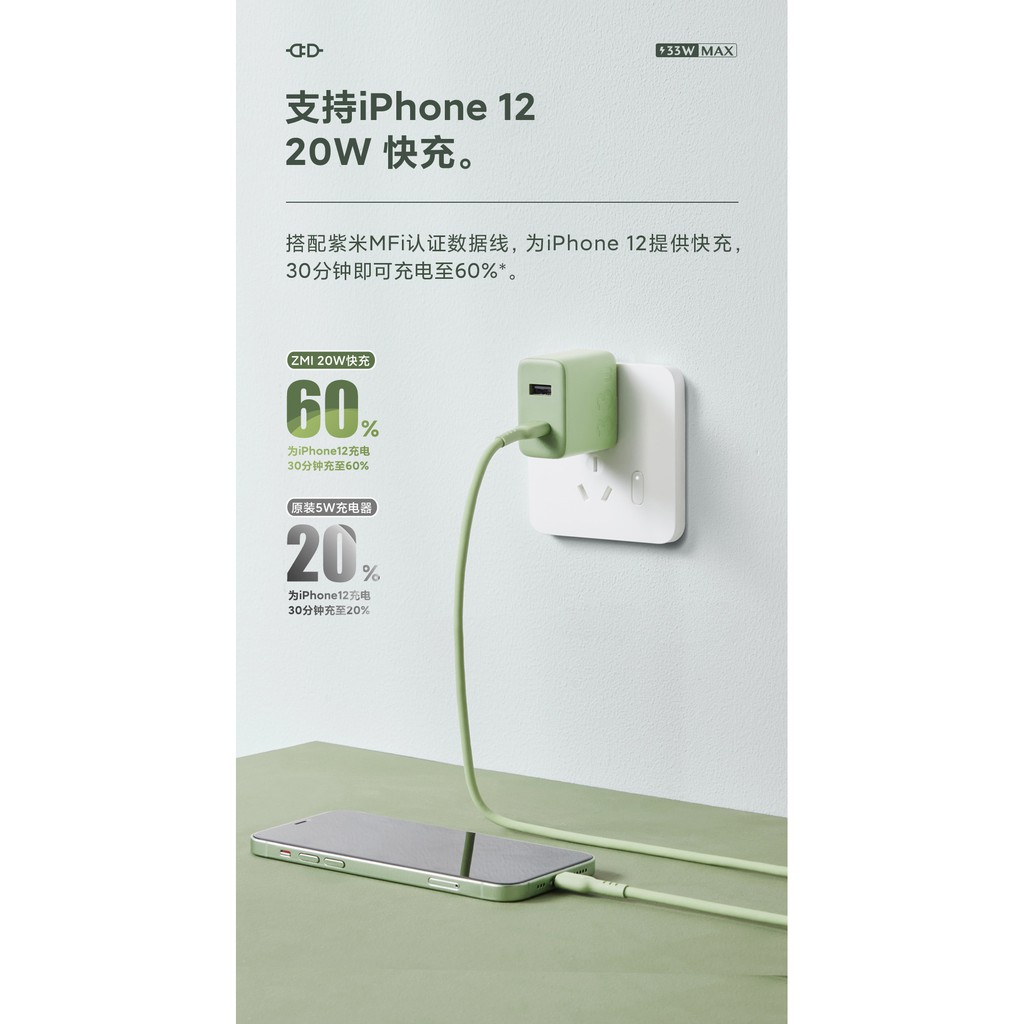 紫米 PD HA728 折疊快充頭 33W 快充版(Type A+C) PD快充 蘋果快充 iPhone12 快充