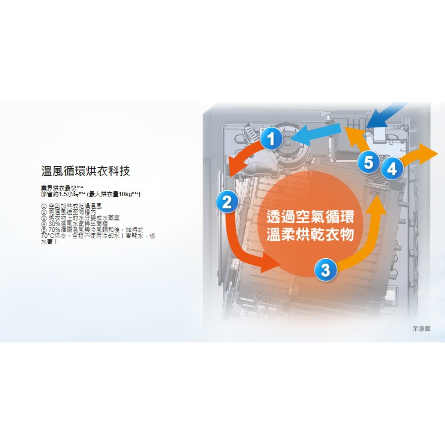 Panasonic國際牌14公斤變頻滾筒洗衣機na V140hdh 弘昌電器 價格含運可議 蝦皮購物