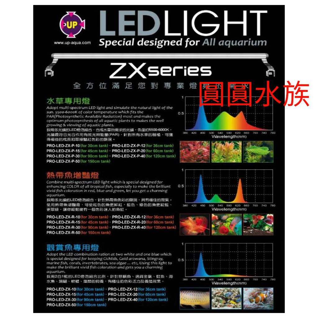 ❤觀賞魚專用燈❤PRO-ZX系列- 4尺 / 5尺(白藍燈) LED跨燈 海水燈 上部燈 海水缸 UP 雅柏 圓圓水族