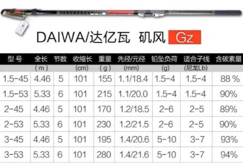 現貨供應 Daiwa 磯風gz 磯釣竿19 日本fuji 導環輪座 蝦皮購物