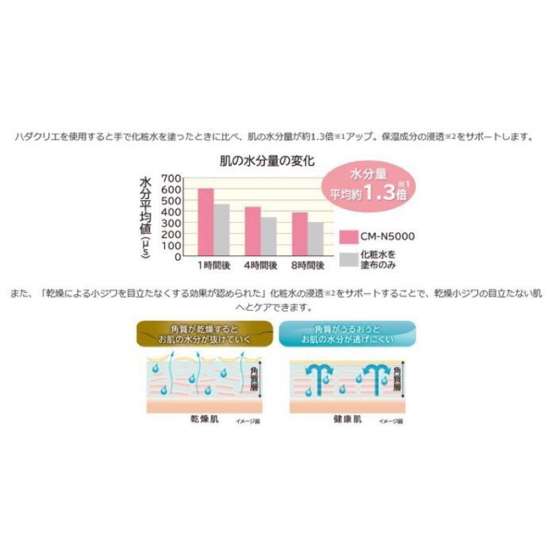 終於有貨了日本正品假品 亞馬遜貨 誇張價請勿上當最新日立hitachi Cmn5000 Az 溫熱 蝦皮購物