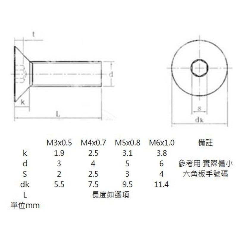 不囉嗦24h送出 皿頭螺絲m3 長度4 30 平頭螺絲內六角螺絲電子螺絲多長度鋁擠型 10 18 蝦皮購物