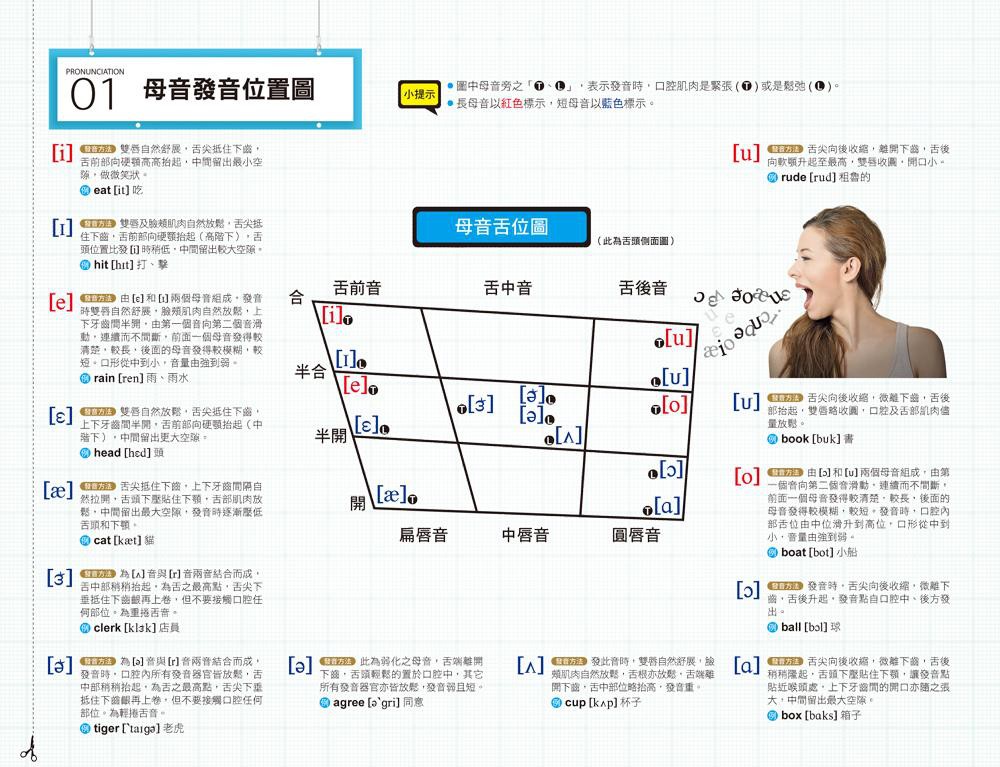 一生必學的英文自然發音 2 500單字一唸就會 附1mp3 白如川eslite誠品 蝦皮購物