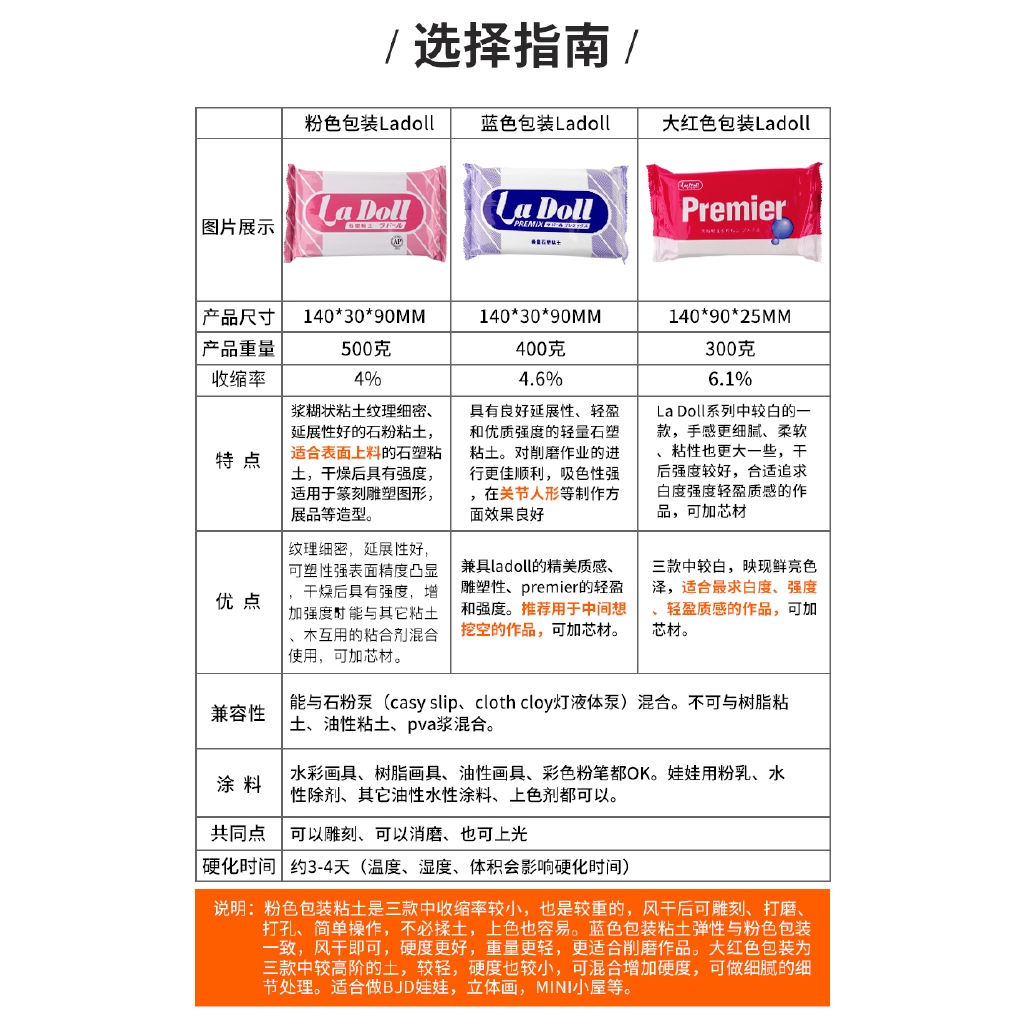 Ladoll石塑粘土diy娃娃石粉粘土手辦手工製作模型冰箱貼工具套裝 蝦皮購物