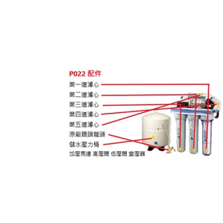 P022 ( 櫻花牌 淨水器 RO P022 配件 )