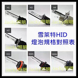 Jacky照明-正品 Cnlight雪萊特H1 H3 H4 H7 H11 9005 9006 HID燈管
