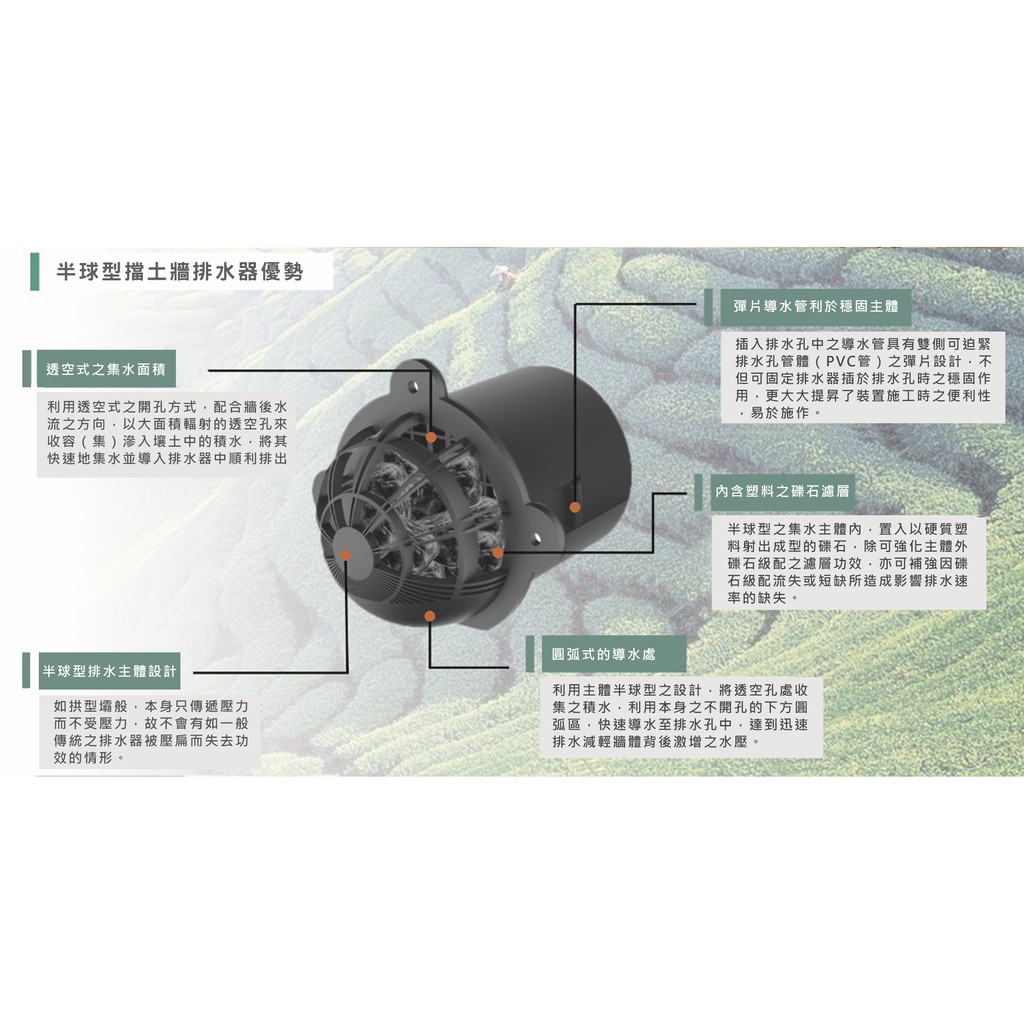 善科 4英吋半球型擋土牆排水器 含稅 蝦皮購物