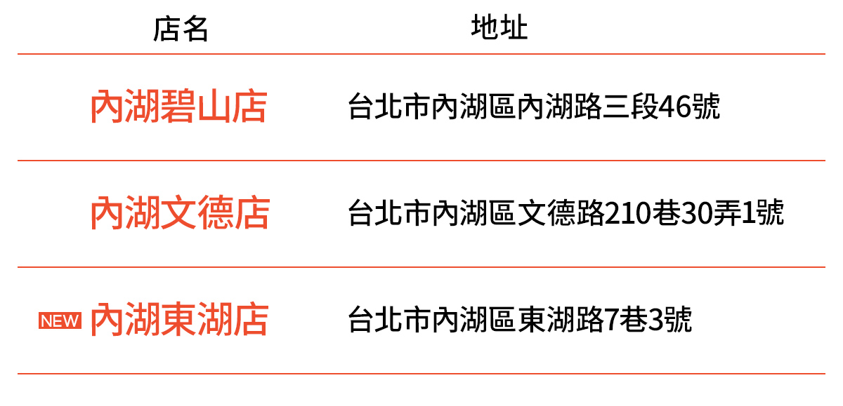 蝦皮店到店免運實測》完整蝦皮店到店門市/教學懶人包，99元免運吃到飽(原費用40元)爽爆狂買到停不下來