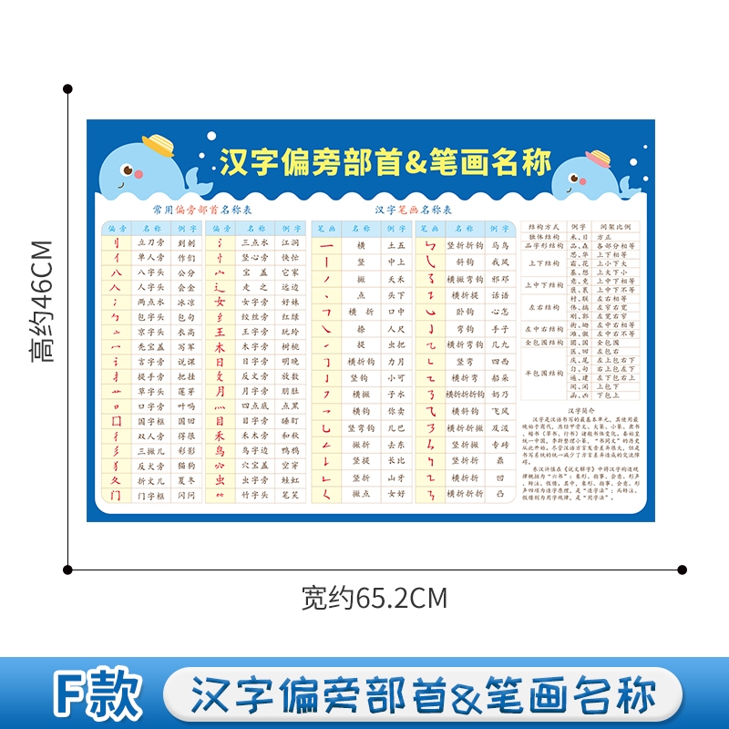 兒童早教墻貼九九乘法口訣表寶寶房間墻面布置拼音字母表貼紙自粘hademu 蝦皮購物