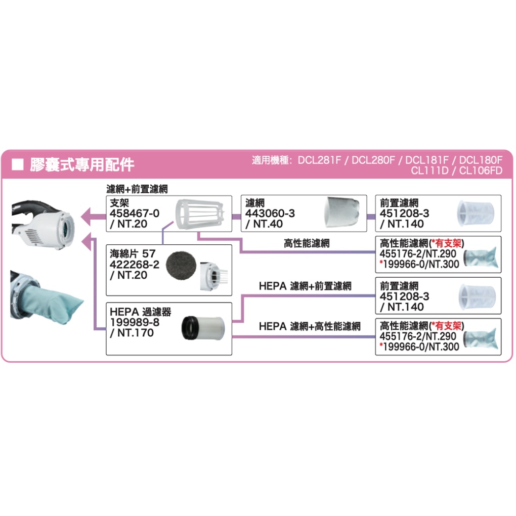 含稅 MAKITA 牧田 吸塵器配件 DCL281F DCL280F DCL181F DCL180F CL111D