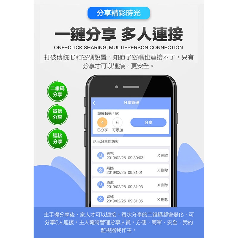 鴻嘉源五天線WIFI監視器支援256G 四分割畫面高清11顆夜視燈AP熱點WIFI 