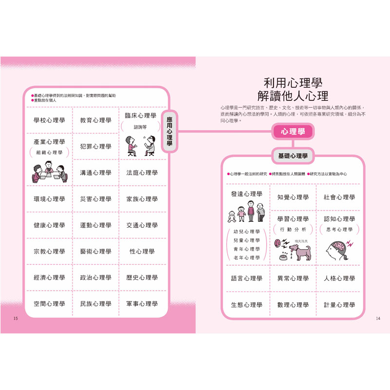 圖解人際關係心理學 搞好人際關係 不用靠關係 讀懂難以捉摸的人心 正面迎戰人際難題 讓自己更受歡迎 二手書 良好 蝦皮購物