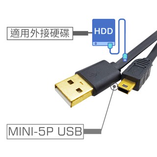 【出清特惠】Mini 5P 傳輸線｜1米 / 2米/ 3米 純銅鍍金接頭 - USB2.0高速傳輸