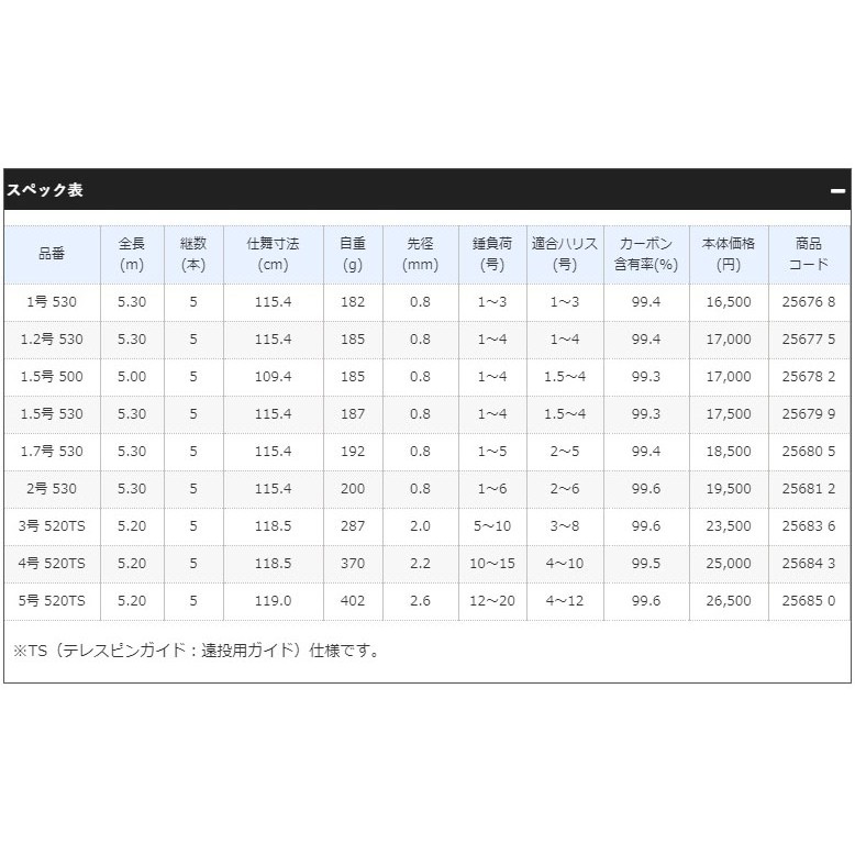 入手困難 要エントリー シマノ パーツ販売 20 アドバンス イソ 1.7-530 #3 25680 0003 www.servitronic.eu