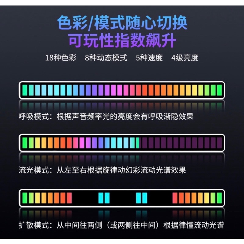 RGB聲控燈 32顆LED燈 18種色彩 5種速度 8種動態模式 附Type-c充電線