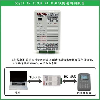 【鎖匠之家】含稅 Soyal AR-727CM V3 串列設備連網伺服器 AR-727CM-IO-0804M, UDP