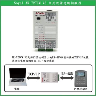 【鎖匠之家】含稅 Soyal AR-727CM V3 串列裝置連網伺服器 AR-727CM-IO-0804M, UDP