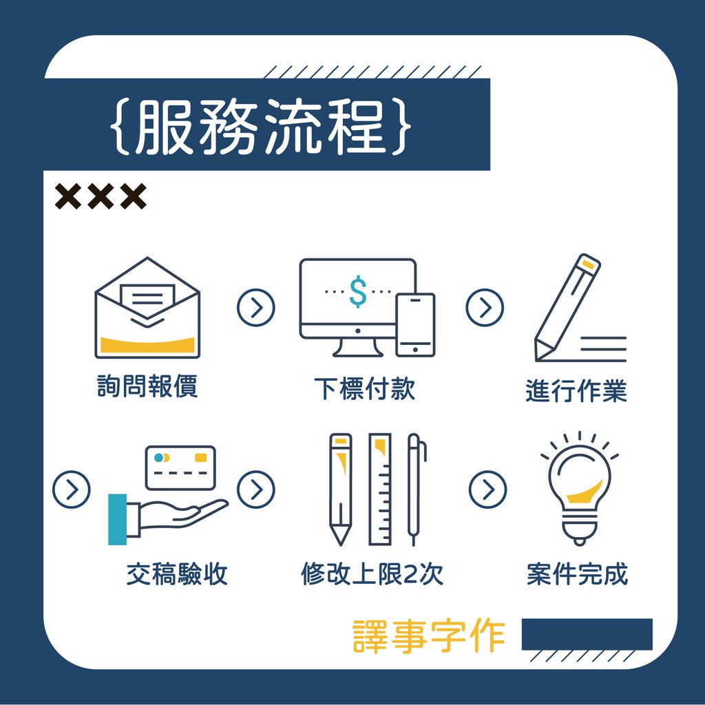 Line圖文選單設計 可客製化 絕對合法素材另可製作優惠券 集點卡 蝦皮購物