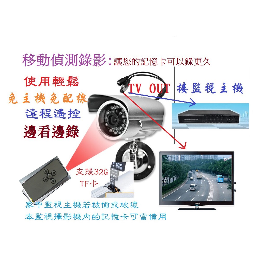 免主機即可錄影同步監看 Tv Out附遙控器即時監看戶外型紅外線夜視監視器免拉線循環錄影
