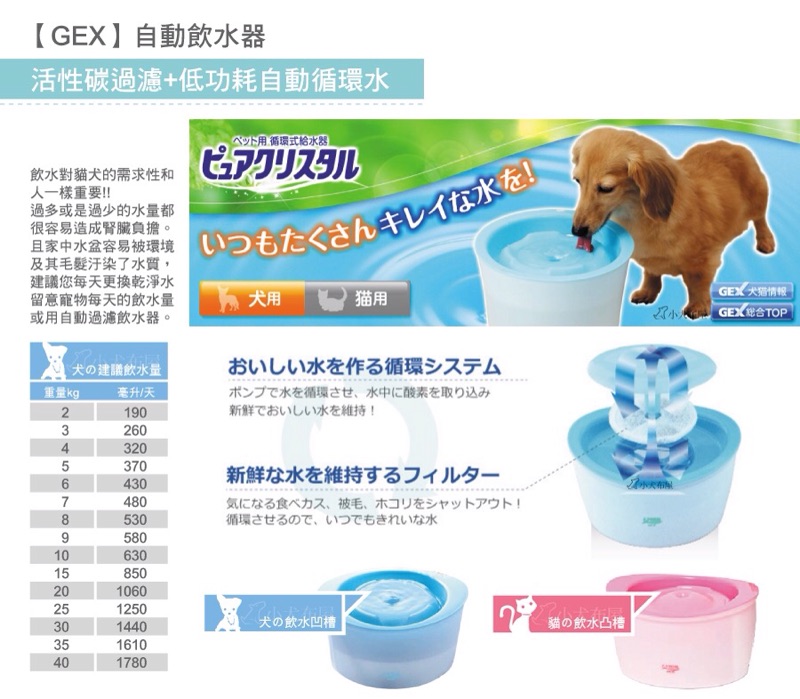 日本gex 狗犬水盆 狗用粉彩寵物飲水器 1 8 公升活水機 循環流水含氧量高 蝦皮購物