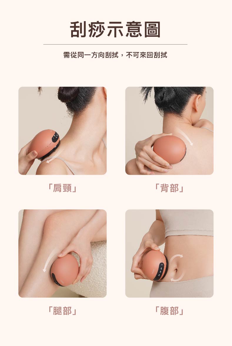 刮痧示意圖，需從同一方向刮拭,不可來回刮拭，肩頸腿部背部腹部。