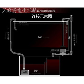 熱賣爆款魚缸改底濾魚缸免打孔改底濾免打孔改底濾改底濾不打孔改底濾自動新品特價