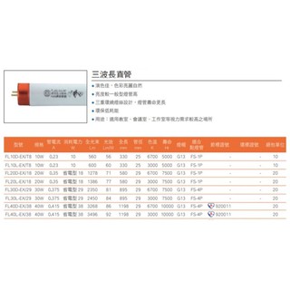 【東亞】T8 三波長 太陽神 傳統燈管 日光燈管 1尺10W/1.5尺 15W/ 2尺20W/ 3尺30W/ 4尺40W