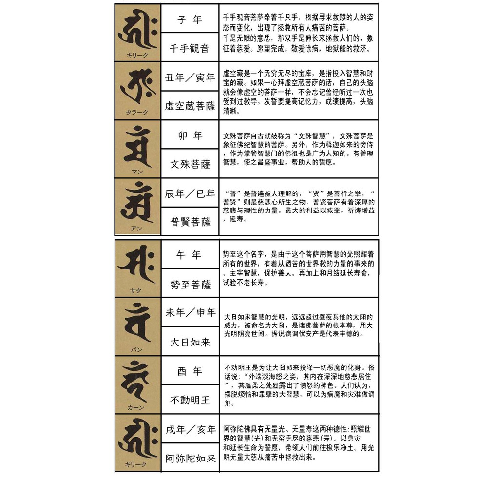 日本淺草寺梵字十二生肖日本手鏈日本手串千手觀音日本手鏈男 蝦皮購物
