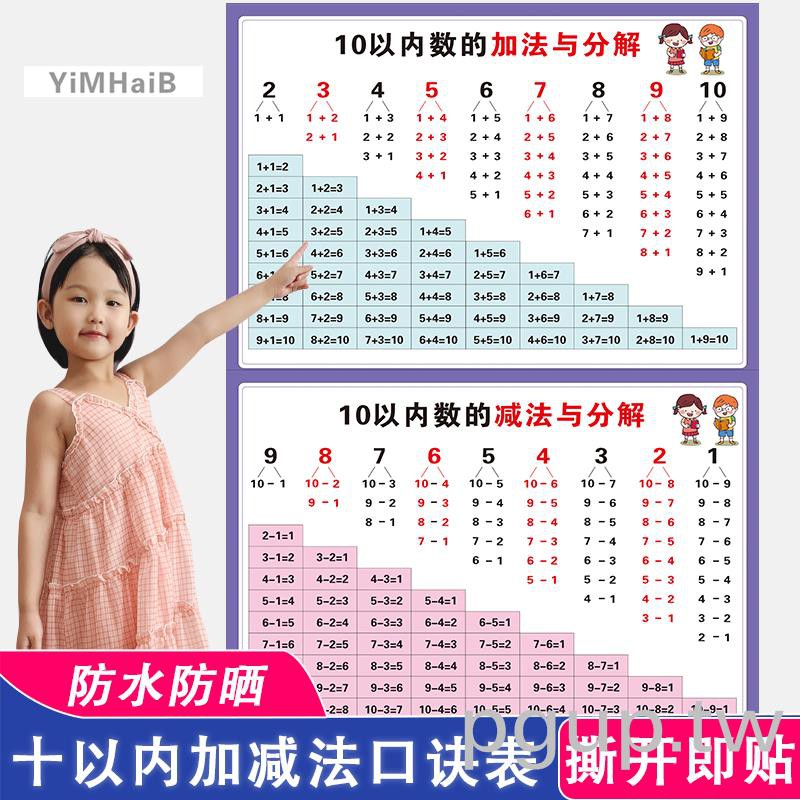 爆款以內加減法口訣表掛圖十以內兒童一年級數學分解加法減法口訣 蝦皮購物