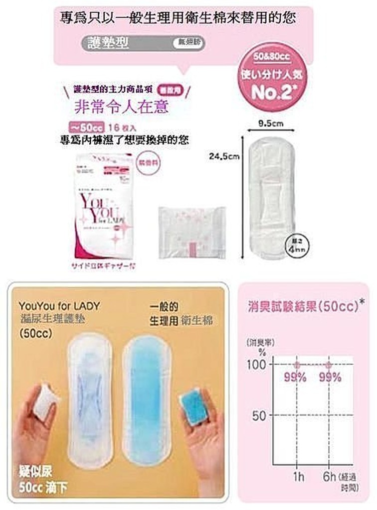 日本白十字(You You for LADY)漏尿生理護墊32片/12片裝 [獵日追捕手]買五再送一