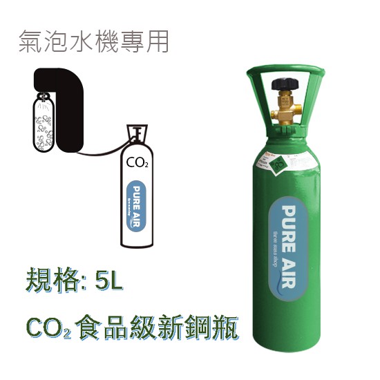 氣泡水機 二氧化碳鋼瓶 改裝氣泡水機 CO2鋼瓶 氣泡水機鋼瓶 適用soda drinkmate 鍋寶