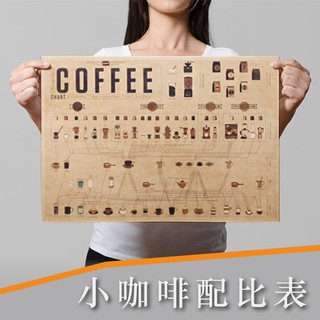 | P008 | 小咖啡配比表 | 復古牛皮海報 |