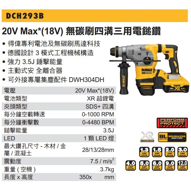 ∞沙莎五金∞美國 DEWALT 得偉 DCH293B 鋰電 無碳刷 四溝三用電鎚鑽/空機  20V 18V 含稅