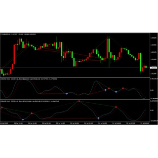 MT4外匯保證金指標-RVI背離