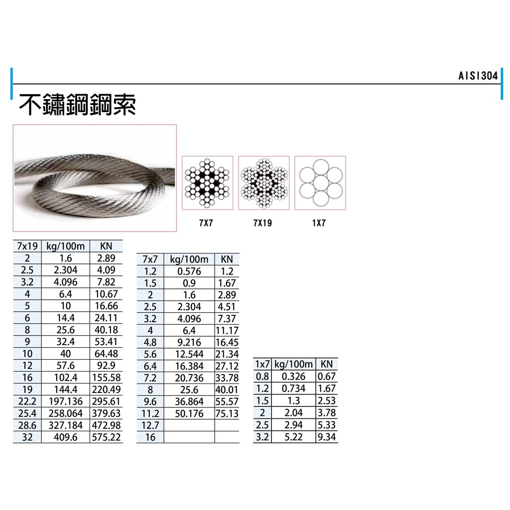 不鏽鋼白鐵鋼索不銹鋼白鐵鋼索sus304 5mm 7 19 鋼索手拉吊車手搖吊車吊重產品歪阿價格來電或留言 蝦皮購物