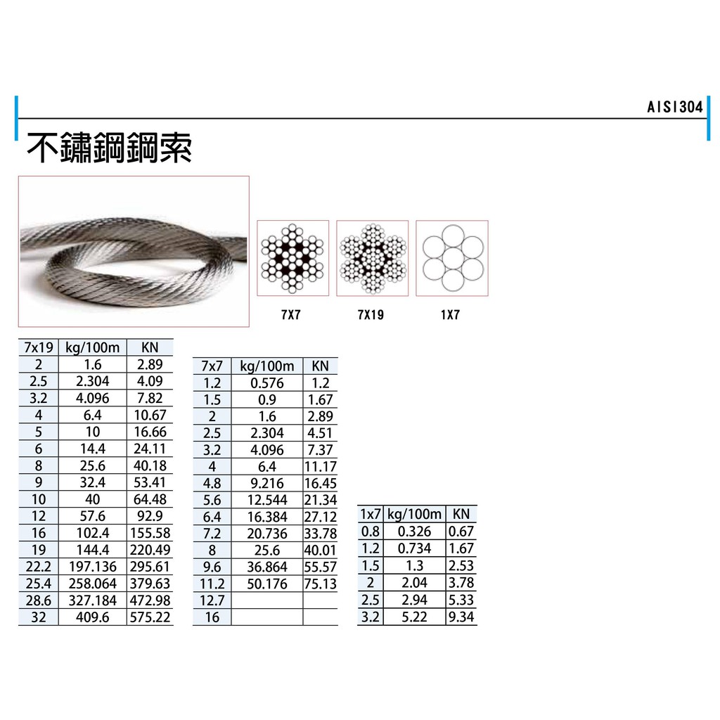 不鏽鋼白鐵鋼索 不銹鋼白鐵鋼索SUS304# 2mm/4mm/6mm 7*19 鋼索 手拉吊車 手搖吊車 吊重產品 歪阿