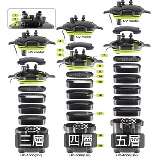 RIO 圓桶 桶式過濾器 1500L 3000L 4000L UV 圓桶 圓筒 方桶 過濾器 過濾桶