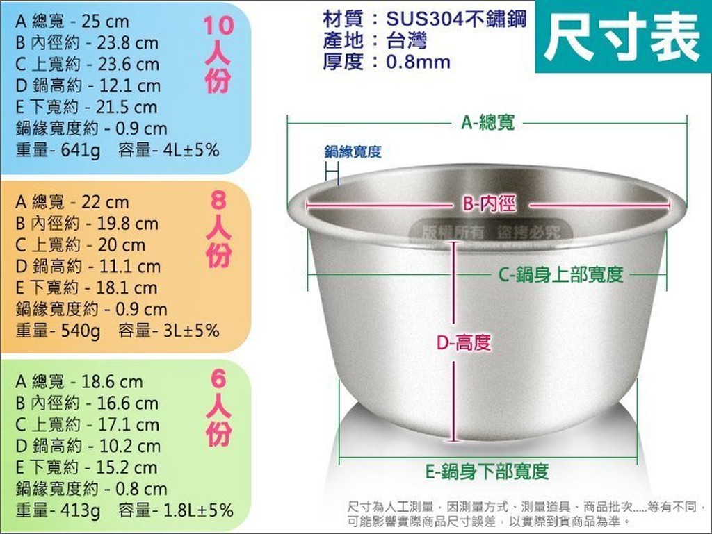 潔豹康潔st方便鍋10人份304不鏽鋼調理鍋 電鍋內鍋 湯鍋 燉鍋 無塗層優於電子鍋內鍋 蝦皮購物