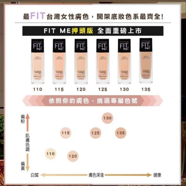 Maybelline Fit Me 水光奇蹟粉底液 壓頭版 色號120 蝦皮購物