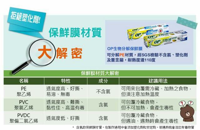 Elva Op生物分解保鮮膜200尺 補充包 蝦皮購物