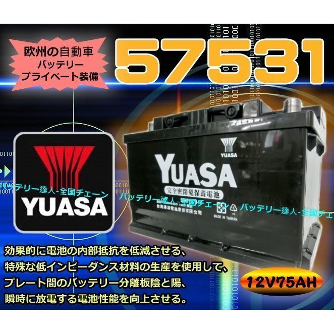 新莊【電池達人】湯淺 汽車電瓶 57531 YBX5100 GOLF PASSAT 福斯 T3 T4 SAAB AUDI